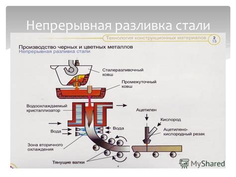 Разливка и охлаждение