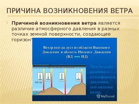 Различие атмосферного давления в разных местах