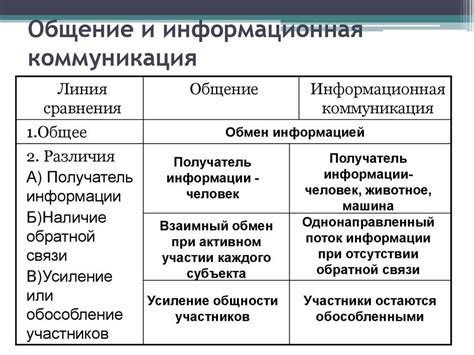 Различие в коммуникации