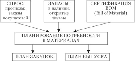 Различие в материалах