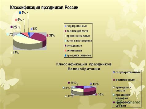 Различие в менталитете