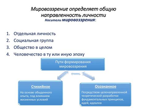 Различие в мировоззрении