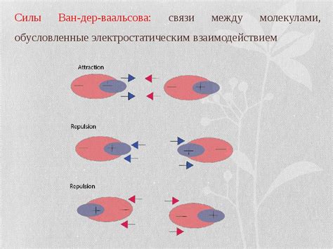 Различие между электростатическим и ван-дер-ваальсовым взаимодействием