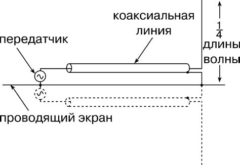 Различия в антенных системах