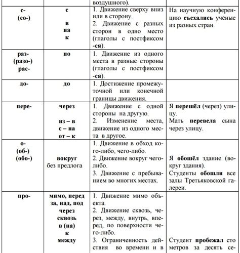 Различия в значениях этих терминов