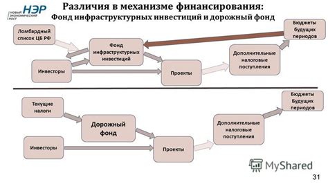 Различия в механизме