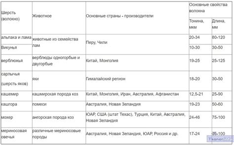 Различия в окрасе шерсти