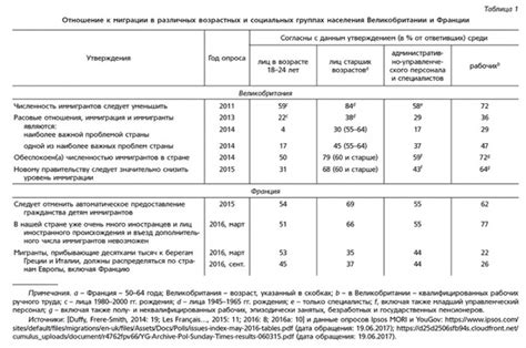 Различия в отношении к полигамии