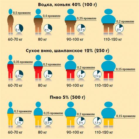 Различия в переносимости алкоголя у разных национальностей