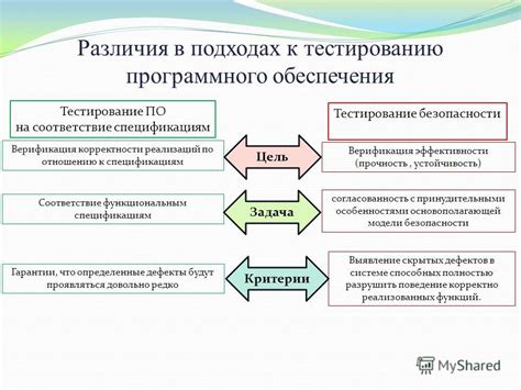 Различия в подходах к проекту