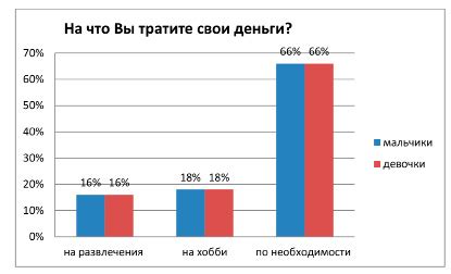 Различия в подходе к деньгам