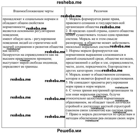 Различия в правах и обязанностях сторон при заключении Долгового ЕПД