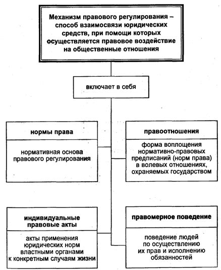 Различия в правовой базе