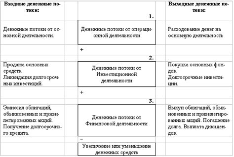 Различия в способах использования