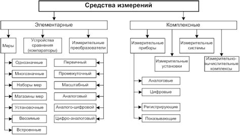 Различия в технике измерений