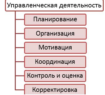 Различия в управлении и характерные черты