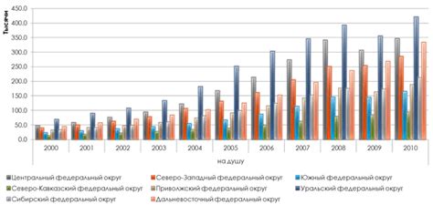 Различия в экономическом развитии