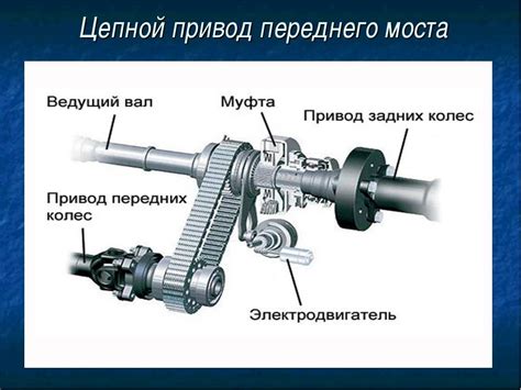 Различия кватро привода от переднего привода