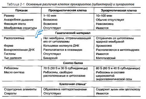 Различия между "плавучестью" и "плавностью"