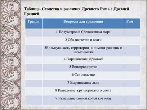 Различия между Древней Грецией и Египтом