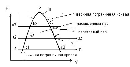 Различия между адиабатой и изотермой