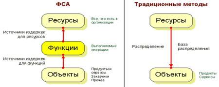 Различия между кагун и другими традиционными японскими шпагами