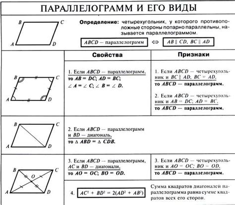 Различия между квадратом и параллелограммом