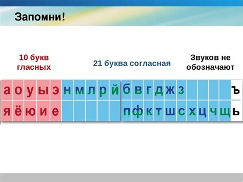 Различия между мягкими и твердыми гласными звуками