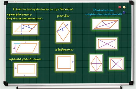 Различия между параллелограммами и другими фигурами