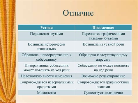 Различия между письменной и устной речью