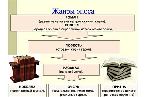 Различия между романом и повестью