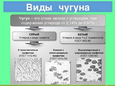 Различия между чугуном и железом