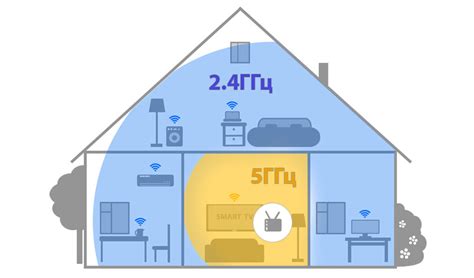 Различия между 2.4 ГГц и 5 ГГц