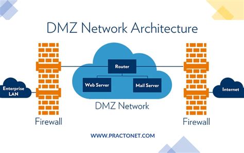 Различия между DMZ и Firewall