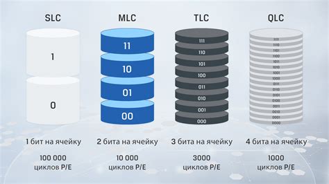 Различия между SLC, MLC и TLC