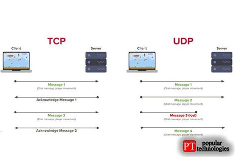 Различия между UDP и TCP