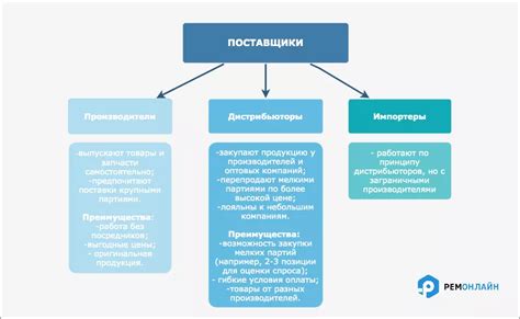 Различия поставщиков услуг