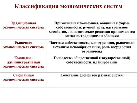 Различия форм экономических моделей