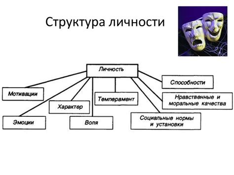 Различная психологическая структура