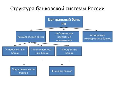 Различные банковские системы