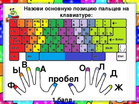 Различные варианты расположения пальцев