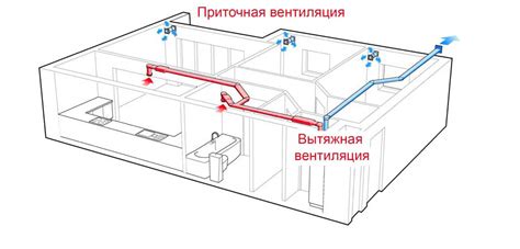 Различные виды вентиляции через потолок