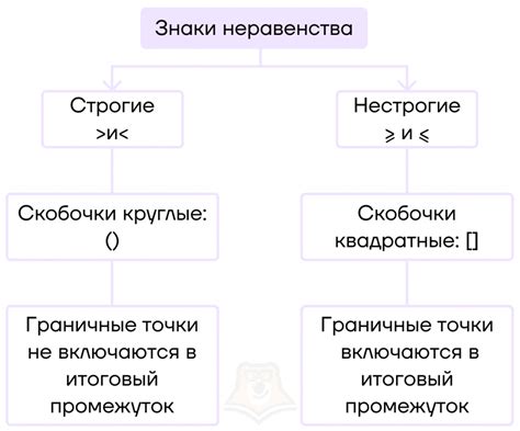 Различные виды знаков неравенства