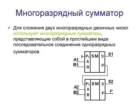 Различные виды сумматоров