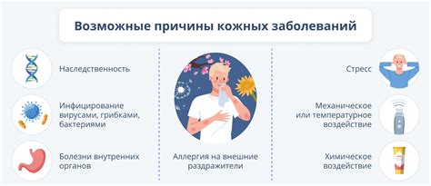 Различные заболевания и воспаления