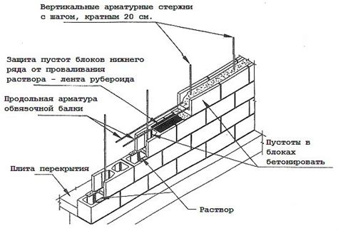 Различные материалы для блоков