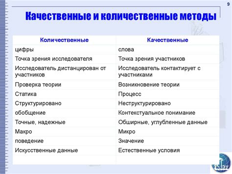 Различные методы и их описание