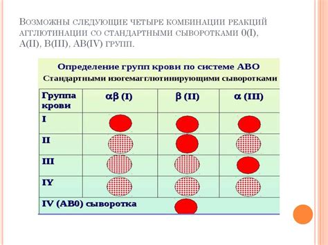 Различные методы определения фенотипа крови: достоинства и недостатки