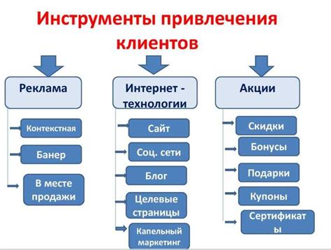 Различные методы привлечения европейцев