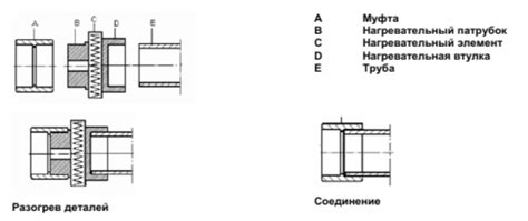 Различные методы соединения